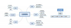 社区团购是什么?如何做好社区团购的运营?